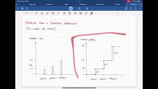 Sampling from a Categorical distribution - the inverse CDF method