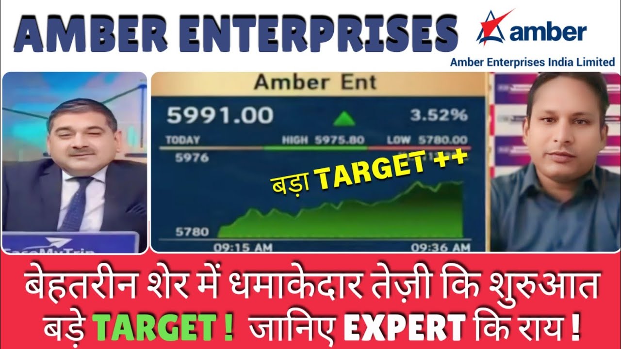 Amber Enterprises Share Latest News, Amber Enterprises India Itd, Amber ...
