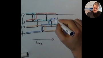 Sorting Networks Explained