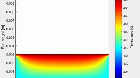 SLS Buildup 20 Layers + Cooling - 2D FEM Heat Transfer (MATLAB)