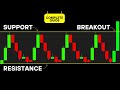 Support  resistance trading  course  how to draw accurate support  resistance   crypto market
