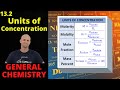 Concentration Units and Conversions Quiz