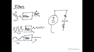 Introduction to Filters