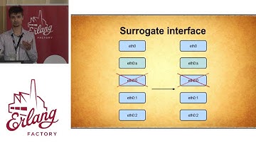 Erlang Factory SF 2015 - Dmitry Demeshchuk - What Docker Users Can Learn From Earlang