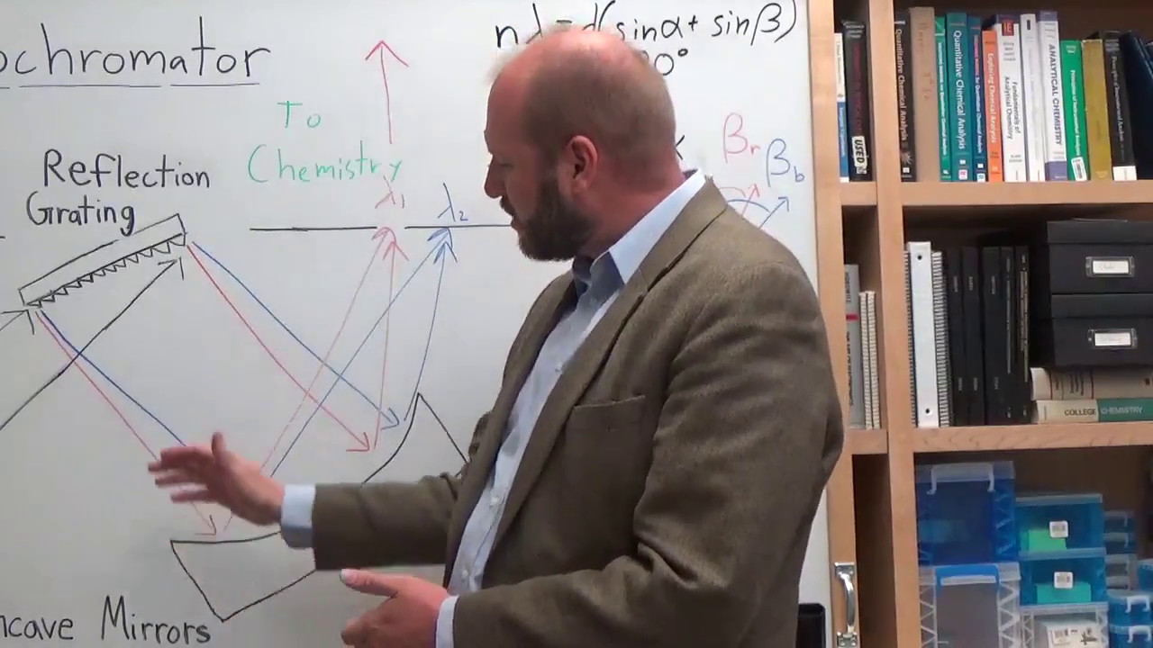 Three minute analytical chemistry - Monochromators I