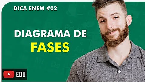 O que é o ponto crítico do diagrama de fases?