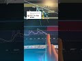 #algorand  #algo price prediction 2026 #altcoins