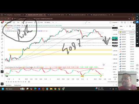 Video preview for Open Your Vantage Trading Account
