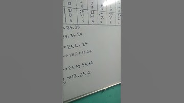 Advance lavel reasoning coding decoding questions tricks ❤️🎯❤️ #study #motivation #shortvideos