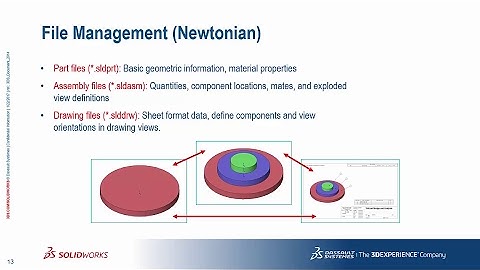 SOLIDWORKS Tech Tip - File Management