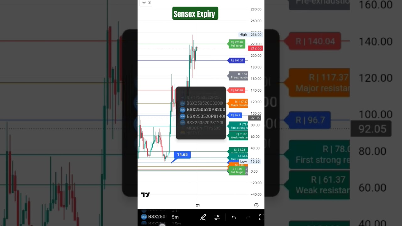 Pro-Level Market Prediction – Tap Into Hidden Trading Zones with This Powerful Indicator! 