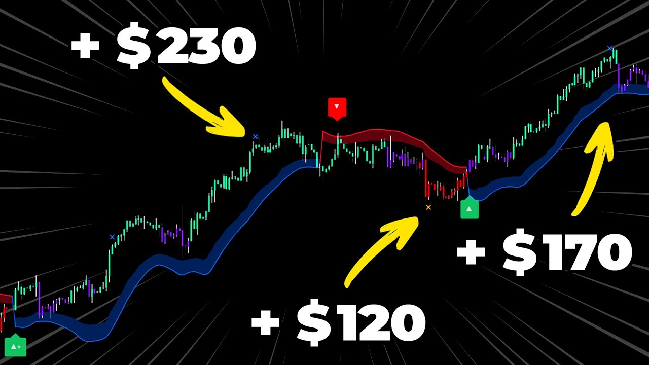 LuxAlgo: NEW 3 Simple Market-Beating Strategies (Intraday, Scalping, Swing)