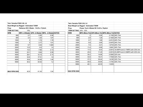 Prop Swap and Water Test on a Weldcraft OceanKing 240 with twin