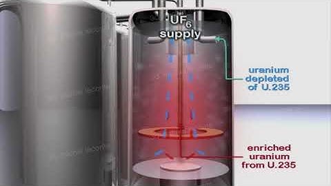 IRAN URANIUM ENRICHMENT CASCADE CENTRIFUGES