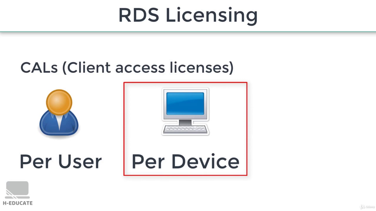 Understanding Windows Server Client Access Licenses (CALs), 45% OFF