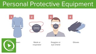 COVID-19: Personal Protective Equipment Function and Usage | Lecturio