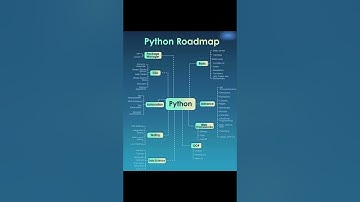 Python Roadmap From Scratch