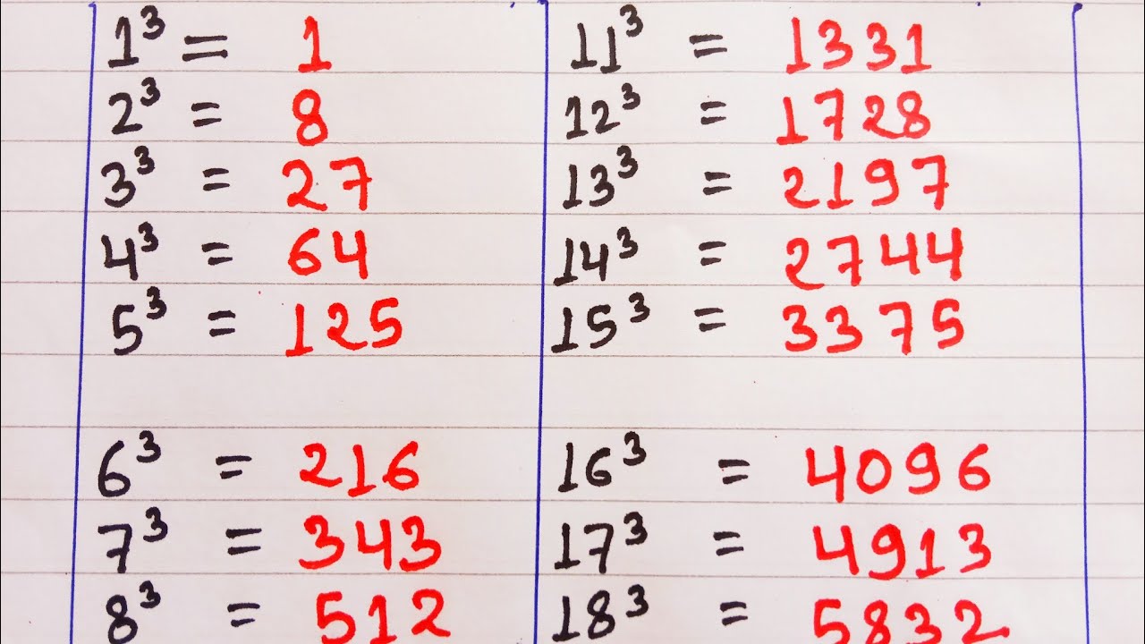 Cube 7 to 7 / cube root 7 to 7. Cube root 7 to 7 . Mathematics