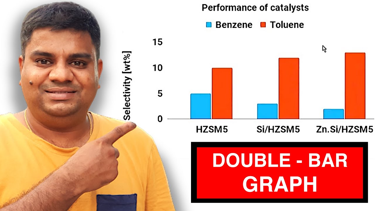 How To Make Double Bar Graph In Google Sheets YouTube how-to-make-double-bar-graph-in-google-sheets-youtube