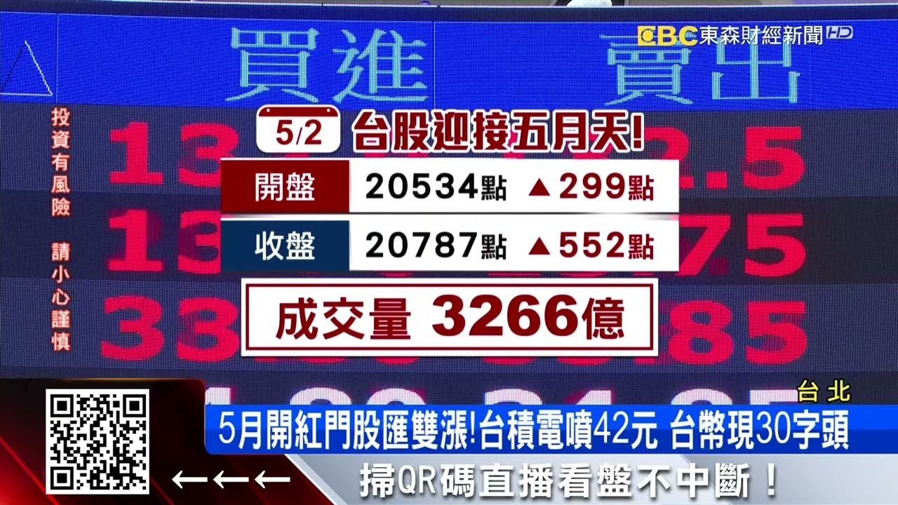 5月開紅門股匯雙漲！台積電噴42元 台幣現30字頭 @57ETFN