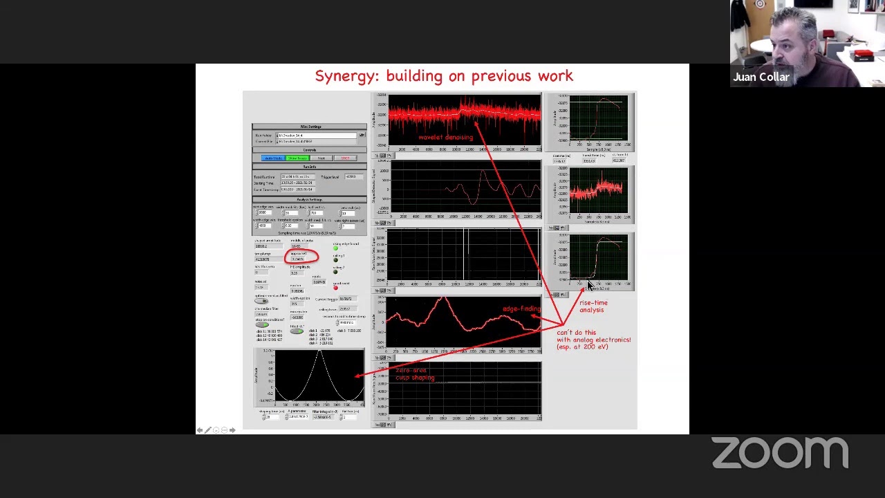 Particle physics in the sub-keV regime