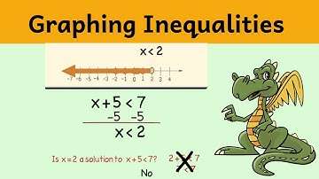 Graphing Inequalities