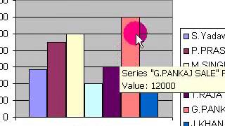 Learn Microsoft Excel  ( CHART WIZARD) in HINDI