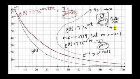 Exponential Function Example (2014 HL)