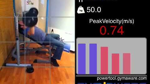 GymAware performance test - 29/06/2012