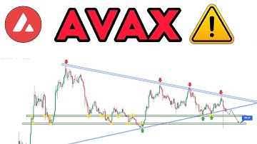 Avalanche (AVAX) Price Prediction: Is a Drop to $10 Coming on the Weekly Chart?!