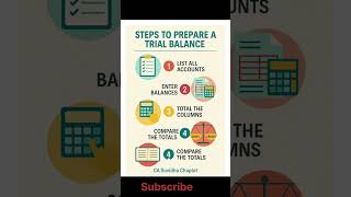Steps to prepare trial balance