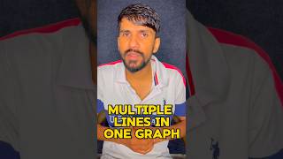 Beginners ye mistake karte hain! Multiple lines aise banti hain #coding #python #matplotlib #shorts