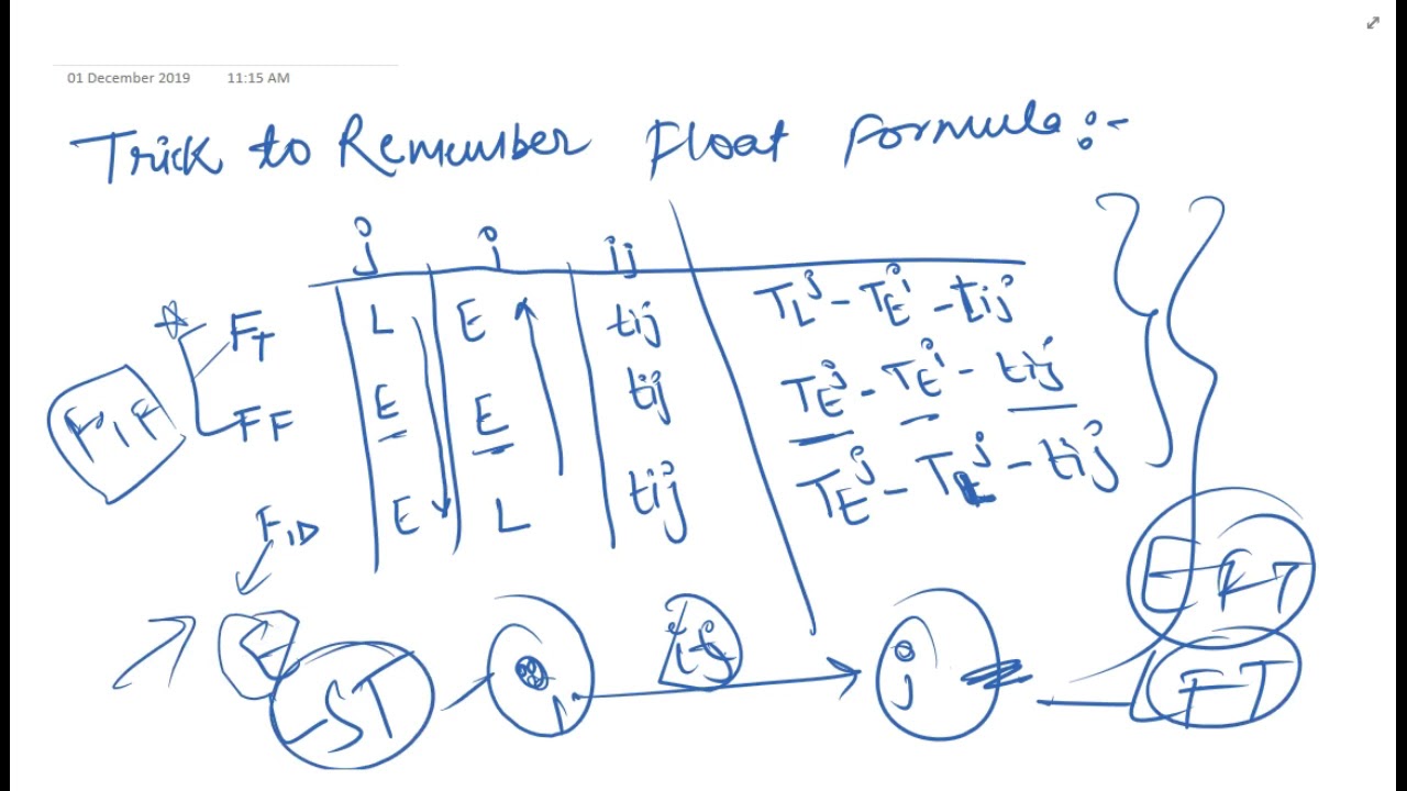 CPM FLOAT CONCEPT - YouTube