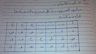 خطوات تأسيس الطفل في اللغه العربية #الجزء#الأول