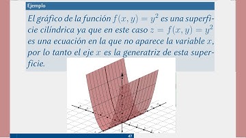 Gráfico de funciones de varias variables. Ejemplo