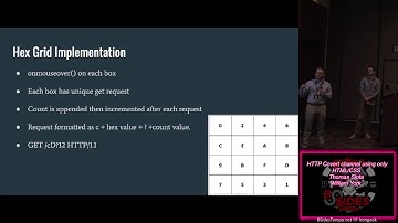 Track E 09 HTTP Covert channel using only HTMLCSS Slota York