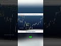 Entenda o Gap: Análise Gráfica Diária para Traders #shorts
