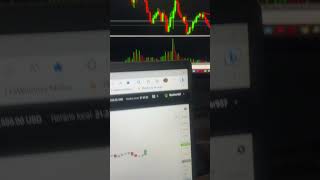 Opções Binárias Na Dukascopy