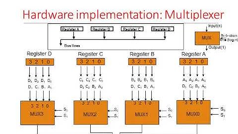 Register Transfer and Micro-operations Part 1