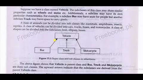 Inheritance in C++ (Urdu | Hindi)