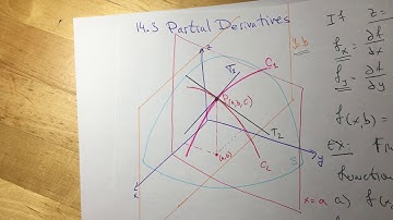 Section 14.3 Partial Derivatives (part 1)