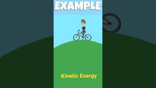Potential & Kinetic Energy | Stored Energy & Energy of Movement