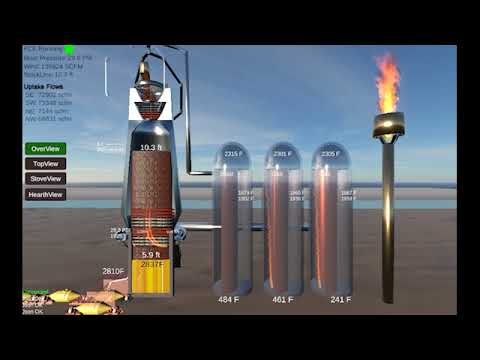 Video: Hvorfor brukes varmluft i masovnen?