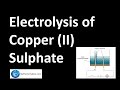 Electrolysis of Copper(II) Sulfate Quiz