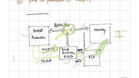 8086 | 8237 - DMA Controller