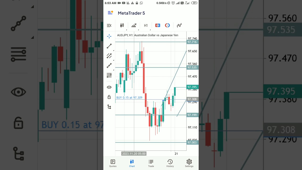 AUDJPY PART 2| FOREX LIVE TRADE
