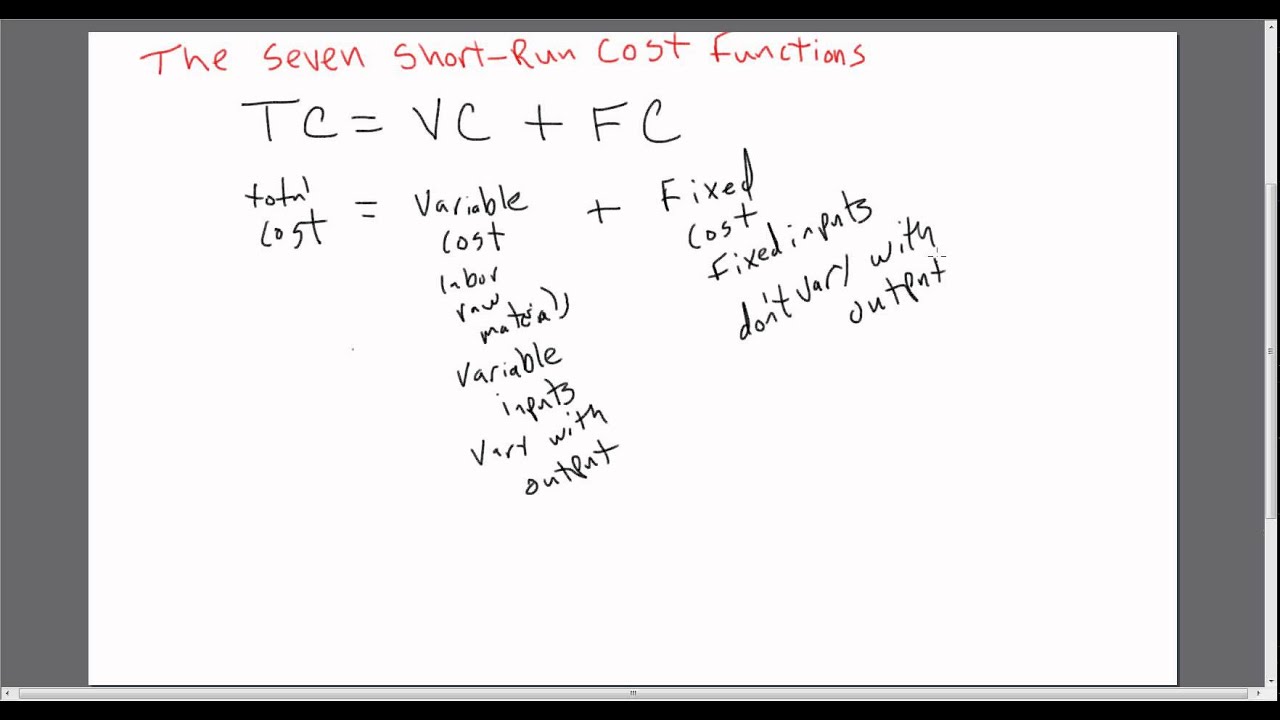 Economics: Short-run Costs of Production - YouTube