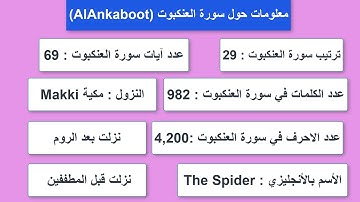 #29 #AlAnkaboot  معلومات حول سورة العنكبوت - معلومات عن القرآن الكريم الكثير منا يجهلها #أهل_القران