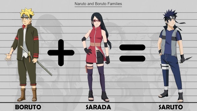 Evolution of Sarada Uchiha in Boruto 