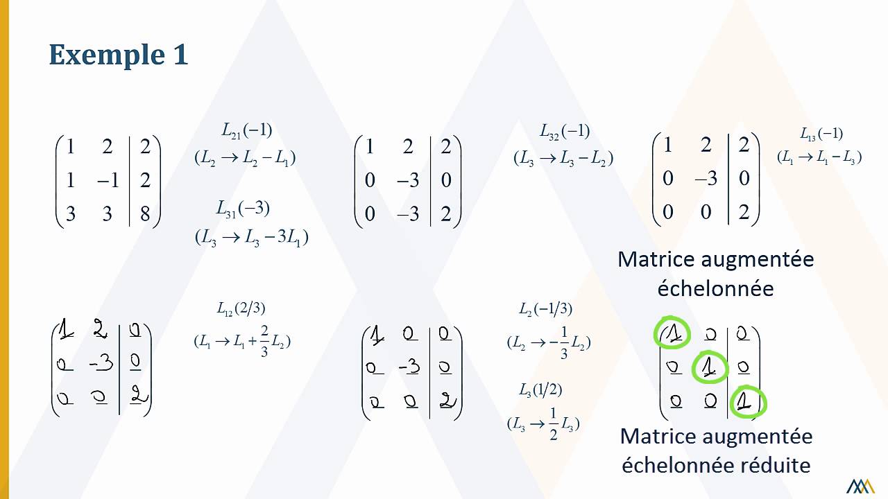 Méthode de Gauss-Jordan - Aucune solution